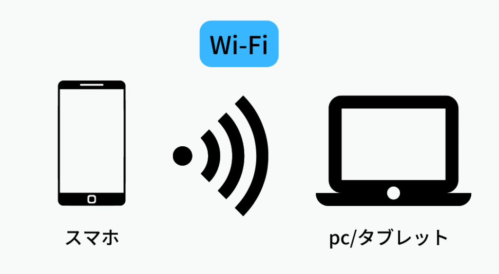 Wi-Fiの図