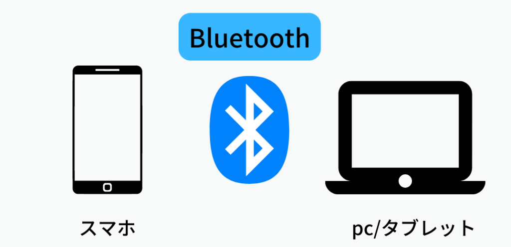 Bluetoothの図