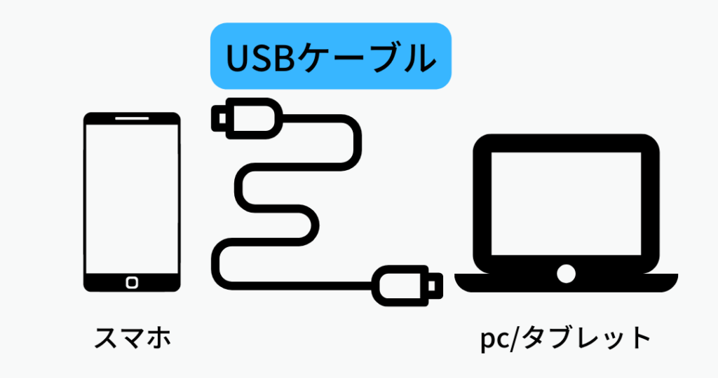 USBケーブルの図