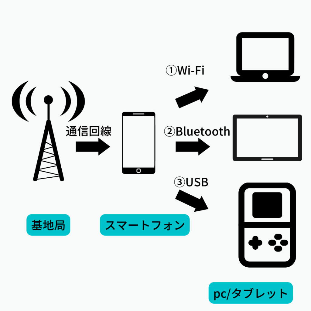 デザリングの仕組み